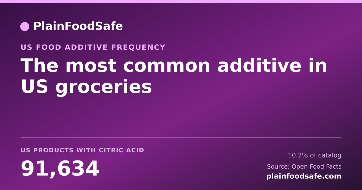 How many US grocery products in the PlainFoodSafe index contain Citric Acid, the most common additive in the catalog