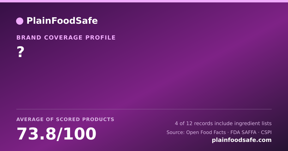 Share card for ? Food Safety Profile