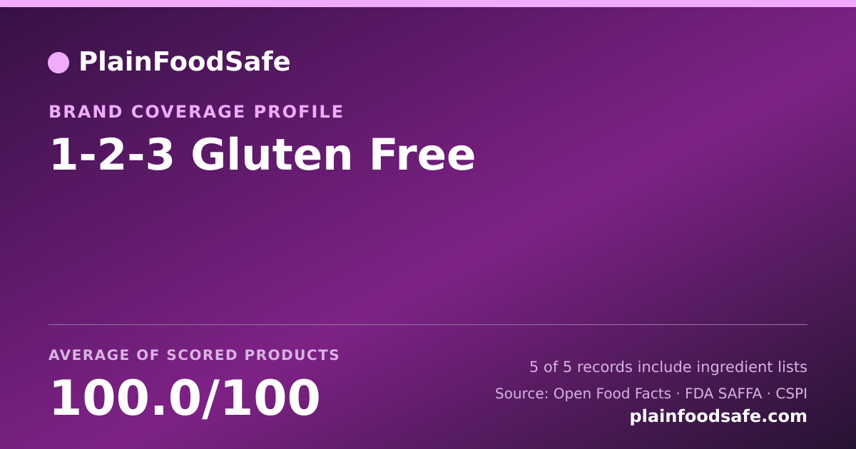 Share card for 1-2-3 Gluten Free Food Safety Profile