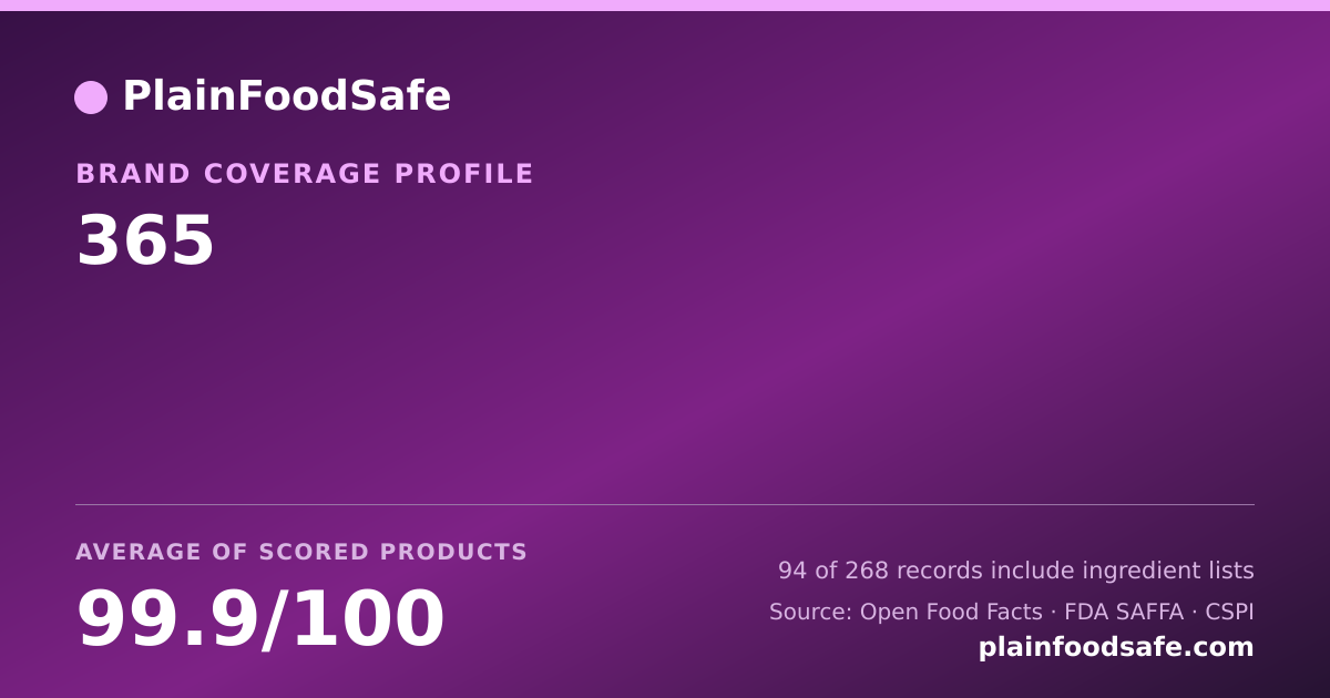 Share card for 365 Food Safety Profile