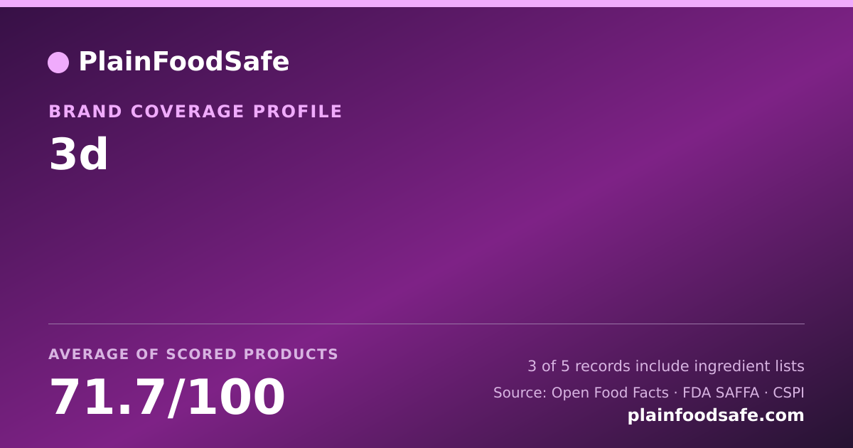 Share card for 3d Food Safety Profile