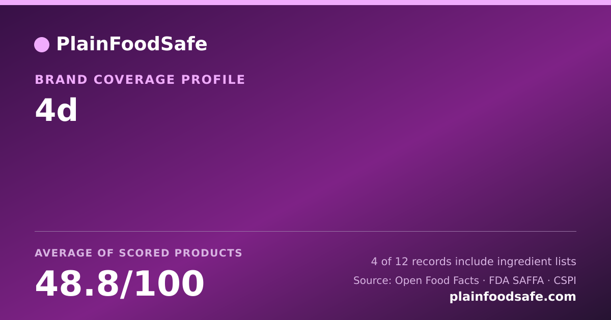 Share card for 4d Food Safety Profile