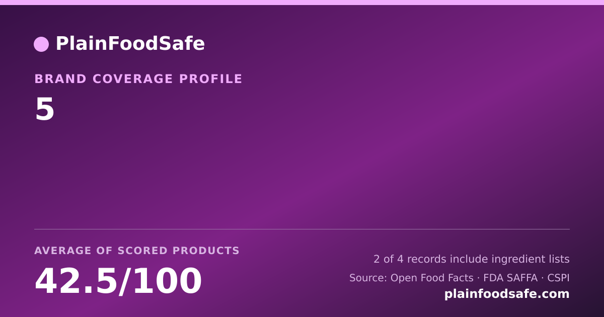 Share card for 5 Food Safety Profile
