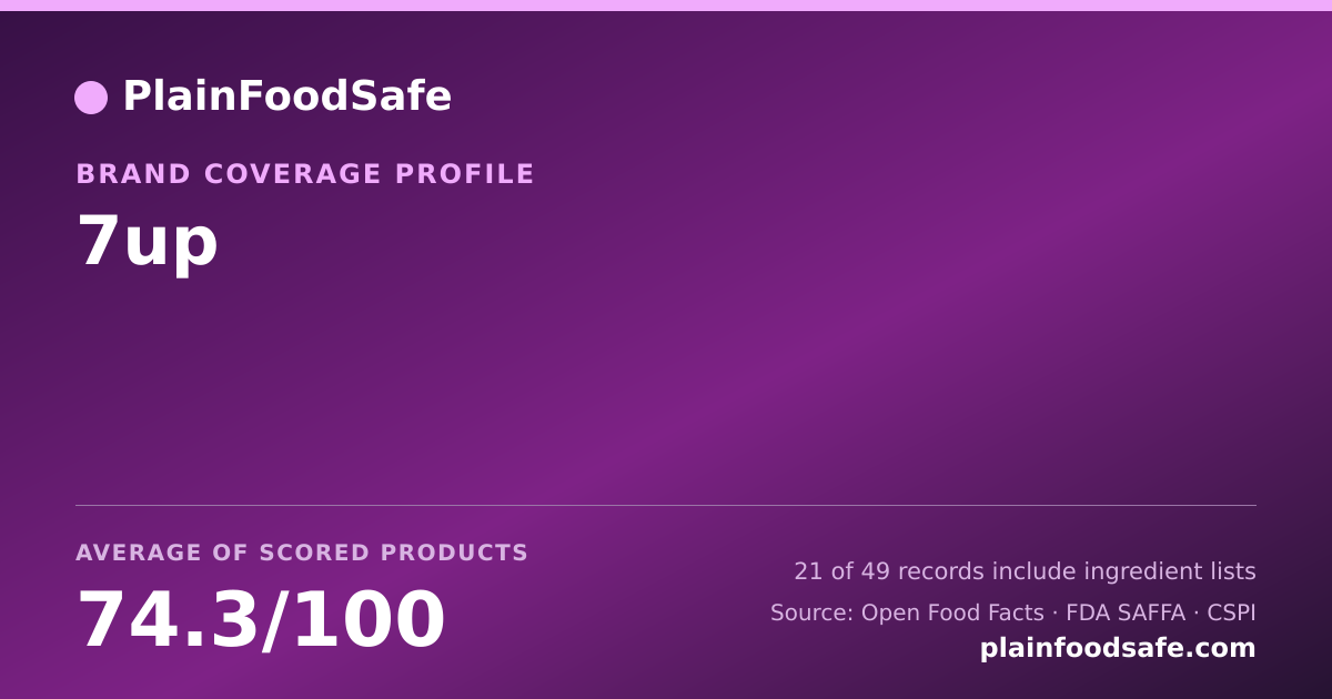 Share card for 7up Food Safety Profile