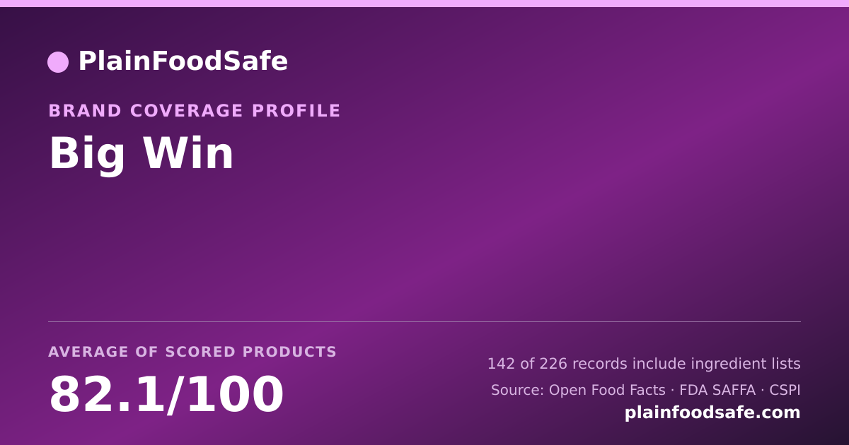 Share card for Big Win Food Safety Profile