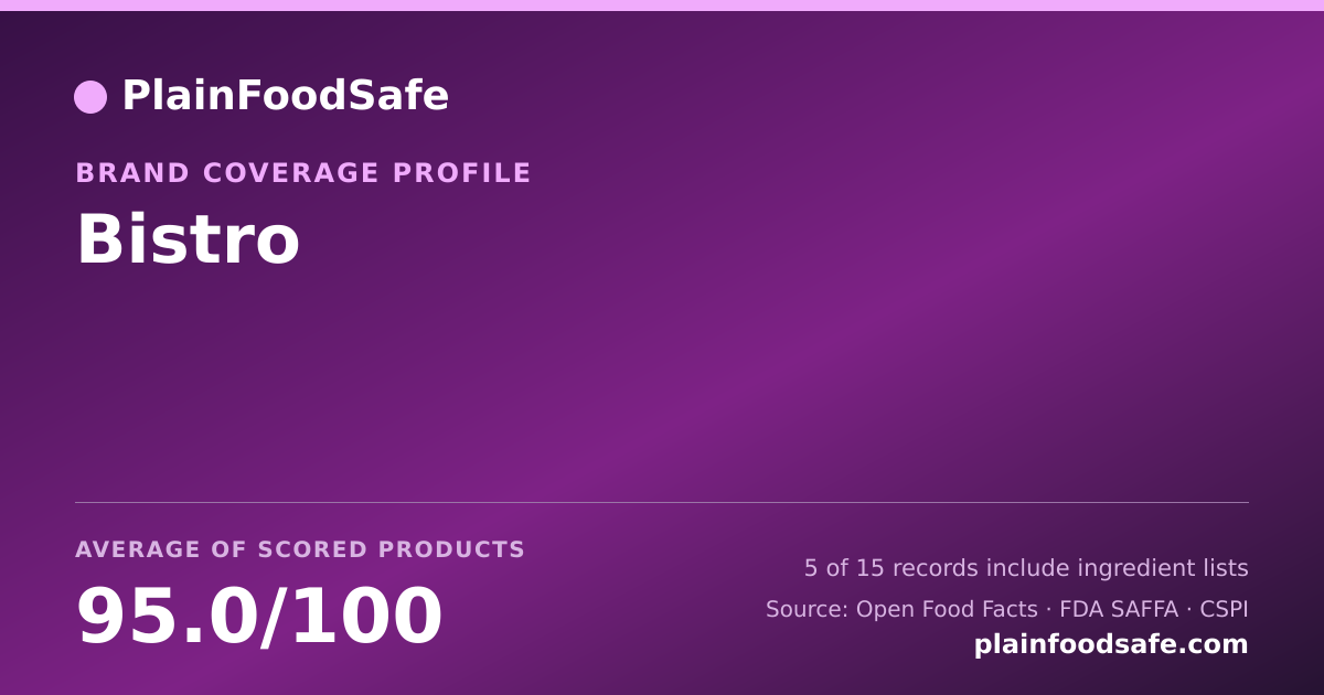 Share card for Bistro Food Safety Profile