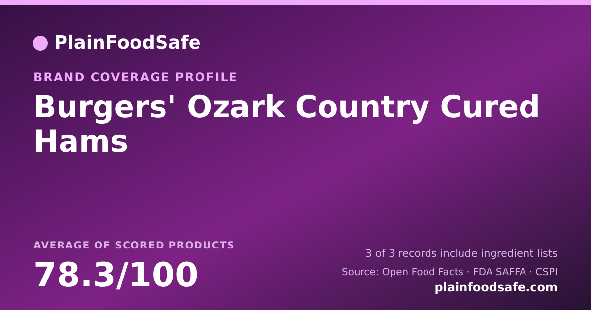 Share card for Burgers' Ozark Country Cured Hams Food Safety Profile