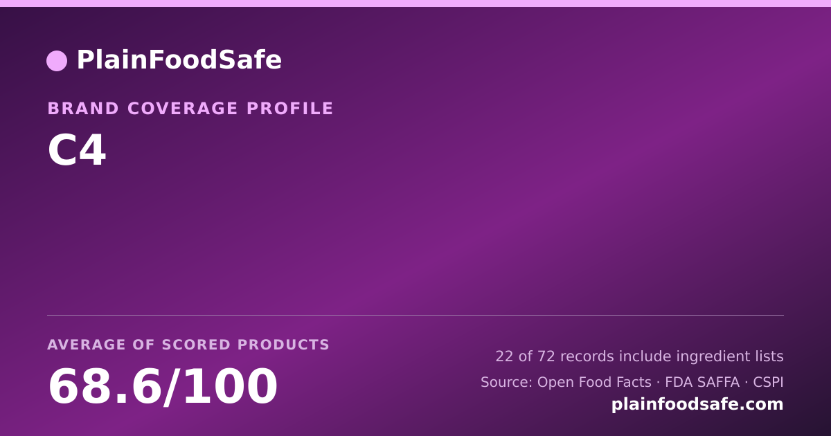 Share card for C4 Food Safety Profile