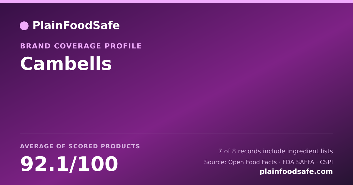 Share card for Cambells Food Safety Profile