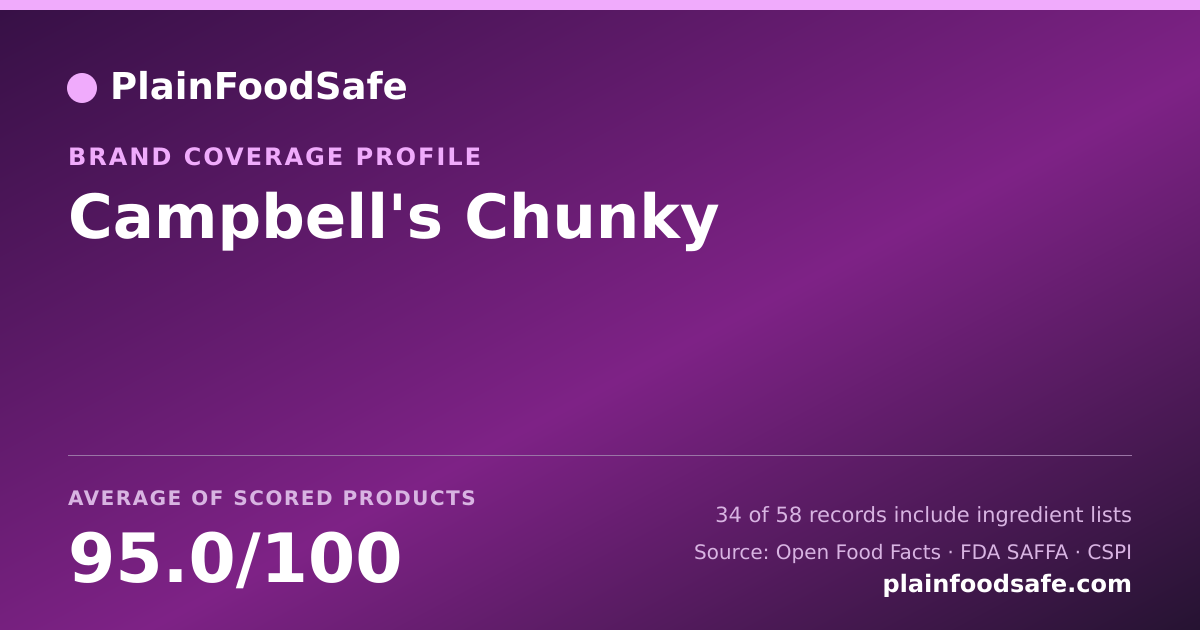 Share card for Campbell's Chunky Food Safety Profile