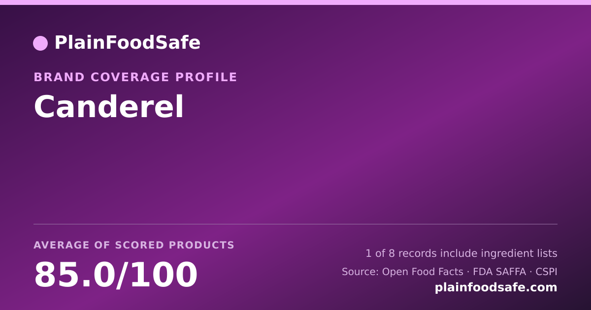 Share card for Canderel Food Safety Profile