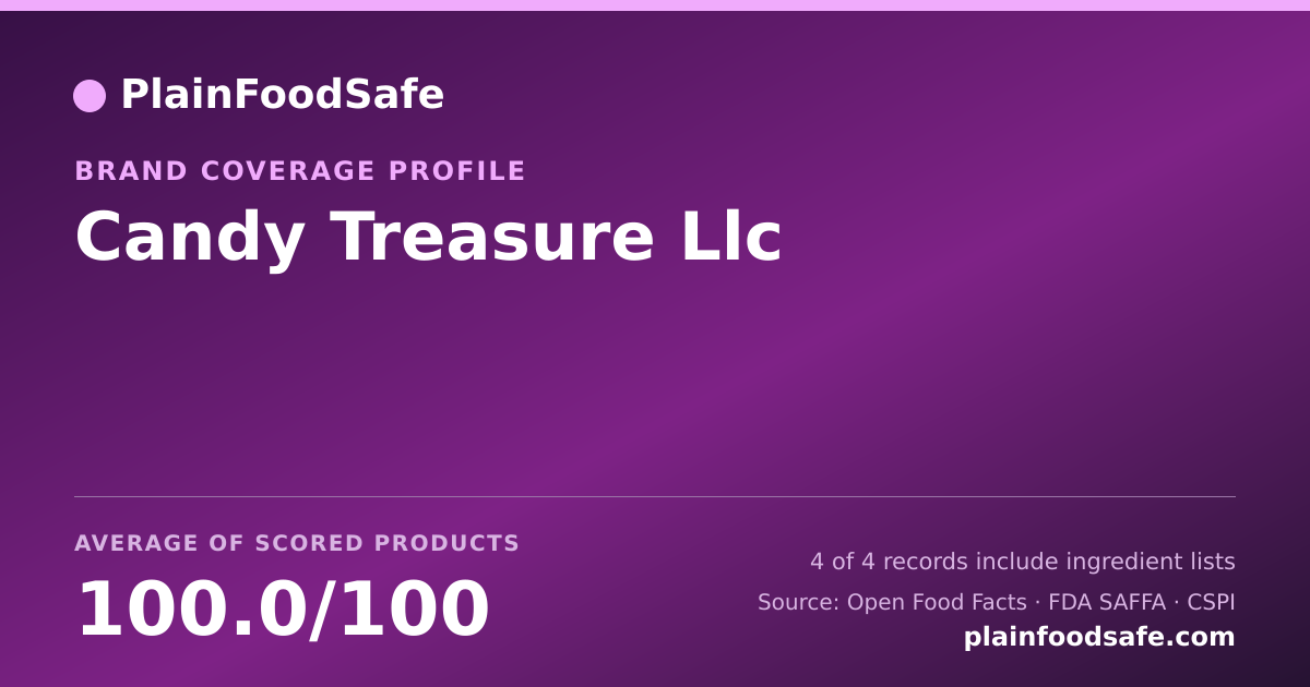 Share card for Candy Treasure Llc Food Safety Profile