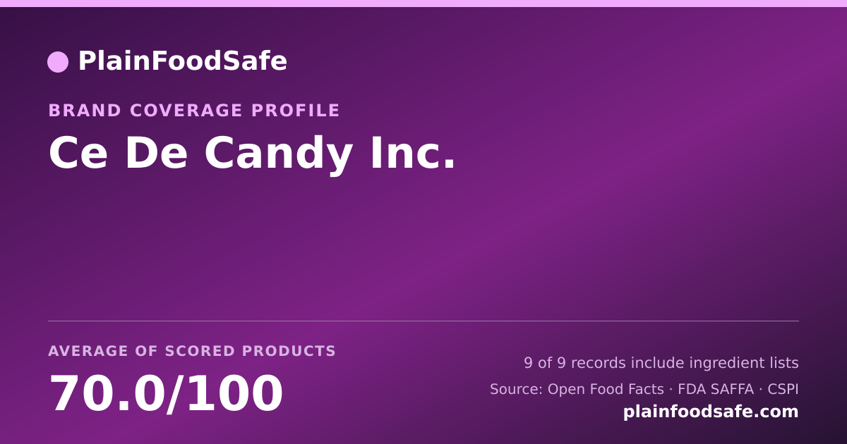 Share card for Ce De Candy  Inc. Food Safety Profile