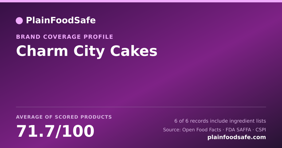 Share card for Charm City Cakes Food Safety Profile