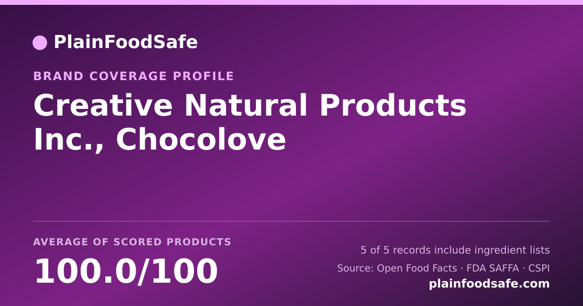 Share card for Creative Natural Products  Inc., Chocolove Food Safety Profile