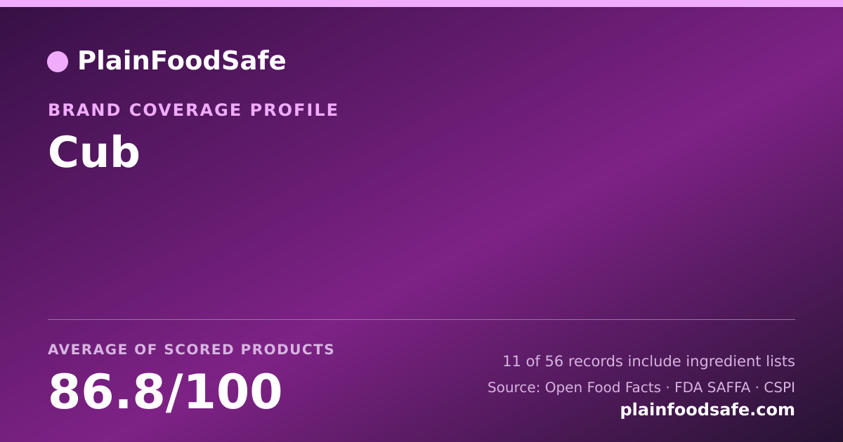 Share card for Cub Food Safety Profile