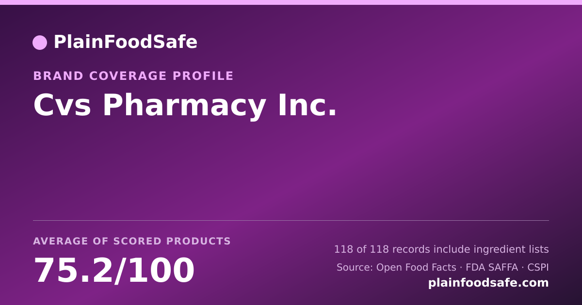 Share card for Cvs Pharmacy  Inc. Food Safety Profile