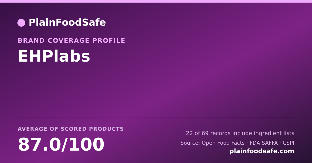 Share card for EHPlabs Food Safety Profile