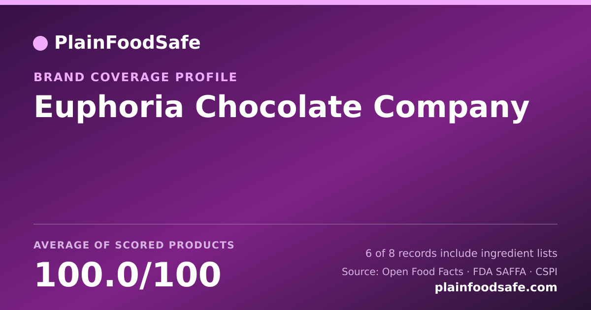 Share card for Euphoria Chocolate Company Food Safety Profile