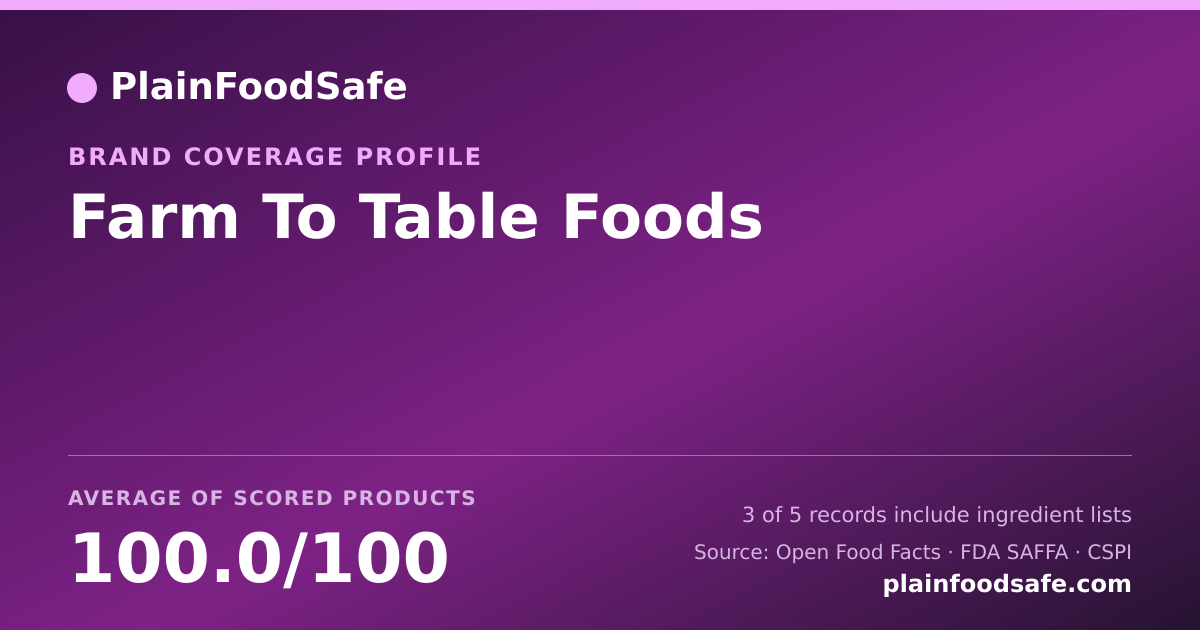 Share card for Farm To Table Foods Food Safety Profile