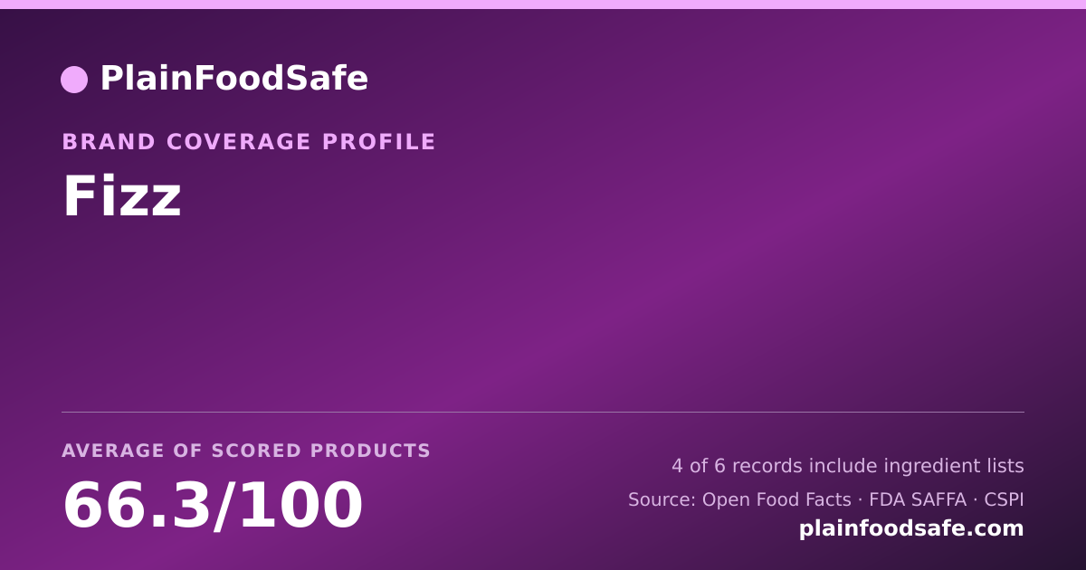 Share card for Fizz Food Safety Profile