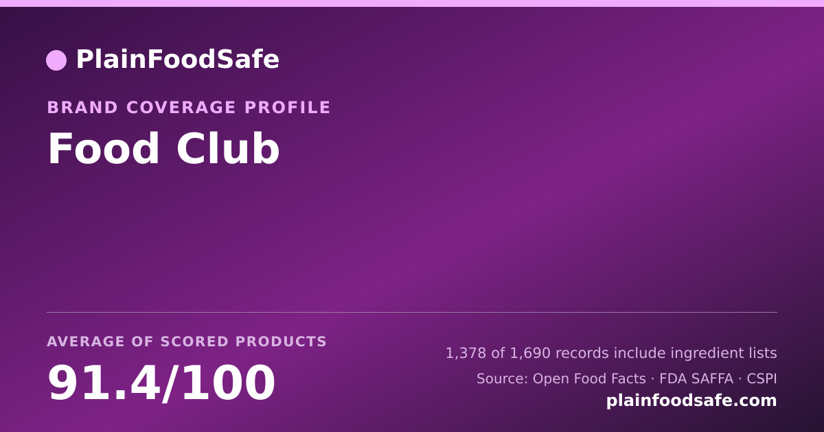 Share card for Food Club Food Safety Profile