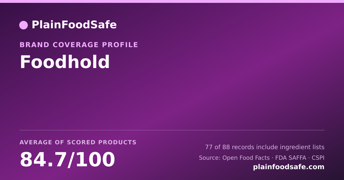 Share card for Foodhold Food Safety Profile