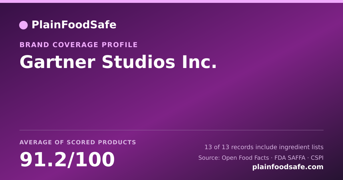 Share card for Gartner Studios  Inc. Food Safety Profile