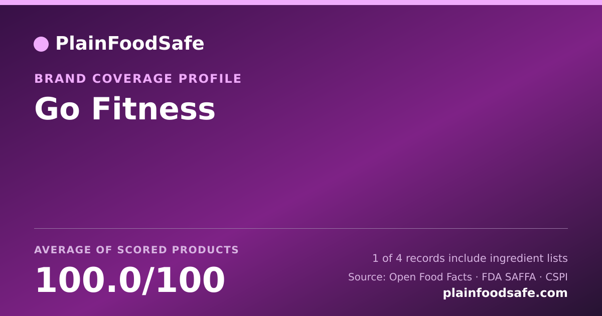 Share card for Go Fitness Food Safety Profile