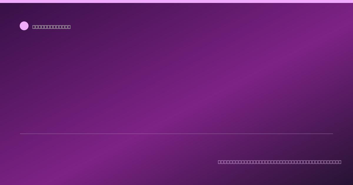 Share card for Gundry MD Food Safety Profile