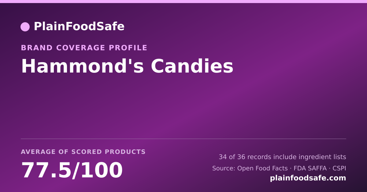Share card for Hammond's Candies Food Safety Profile