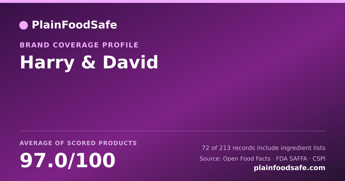 Share card for Harry & David Food Safety Profile
