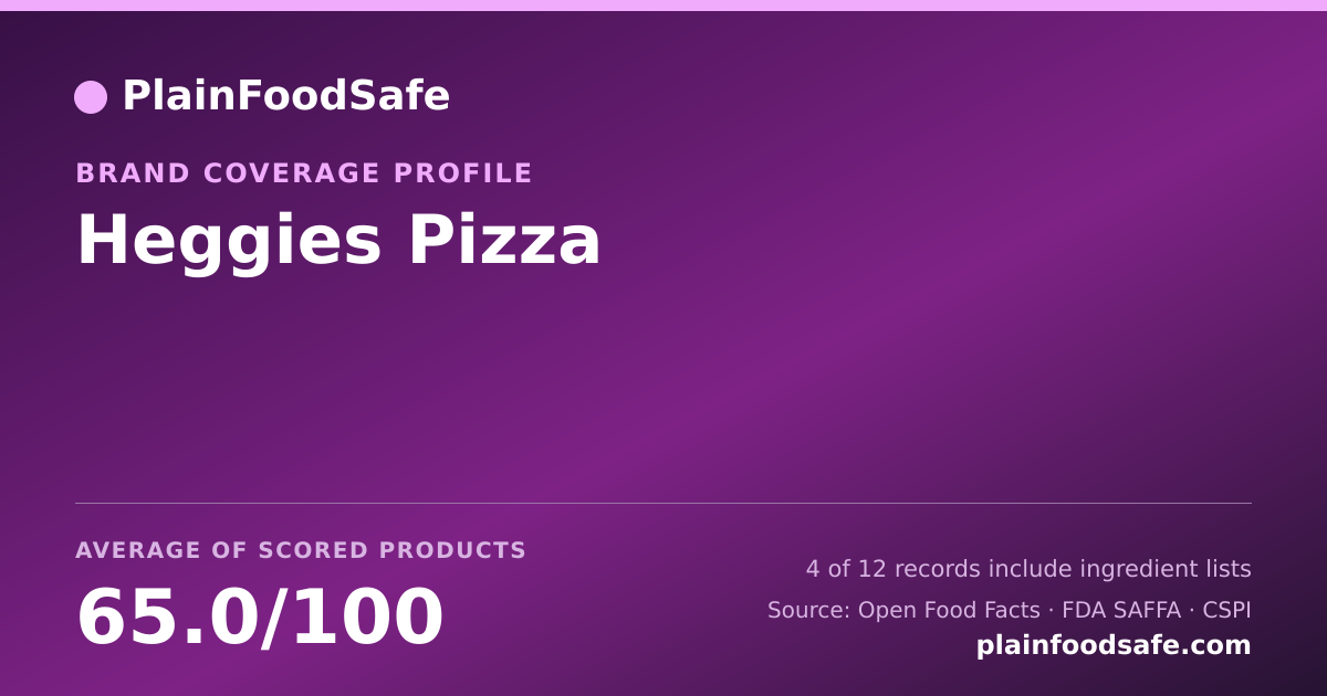 Share card for Heggies Pizza Food Safety Profile