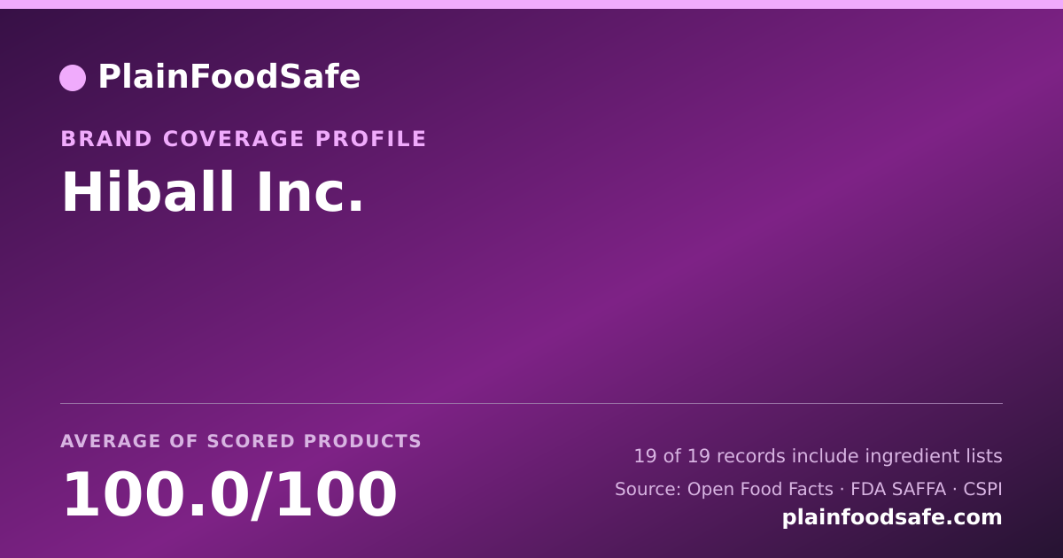 Share card for Hiball Inc. Food Safety Profile