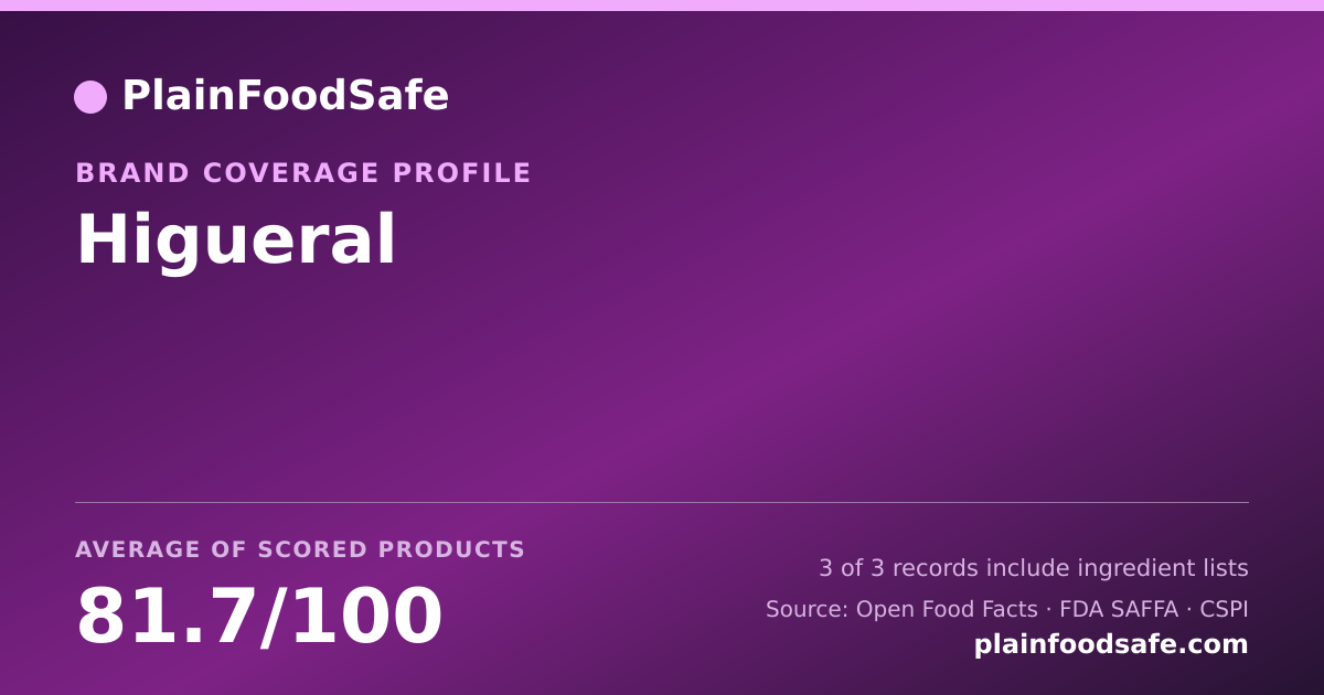 Share card for Higueral Food Safety Profile