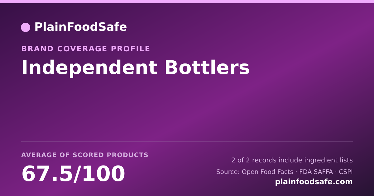 Share card for Independent Bottlers Food Safety Profile