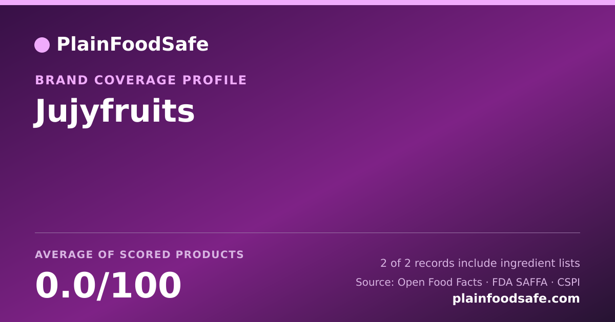 Share card for Jujyfruits Food Safety Profile