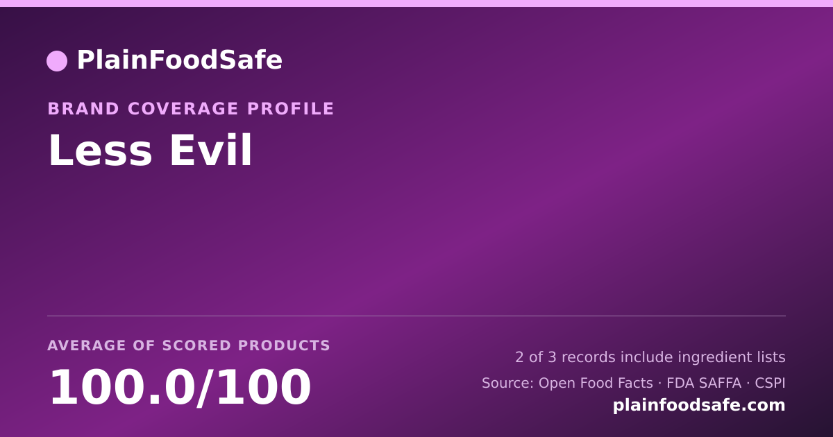 Share card for Less Evil Food Safety Profile