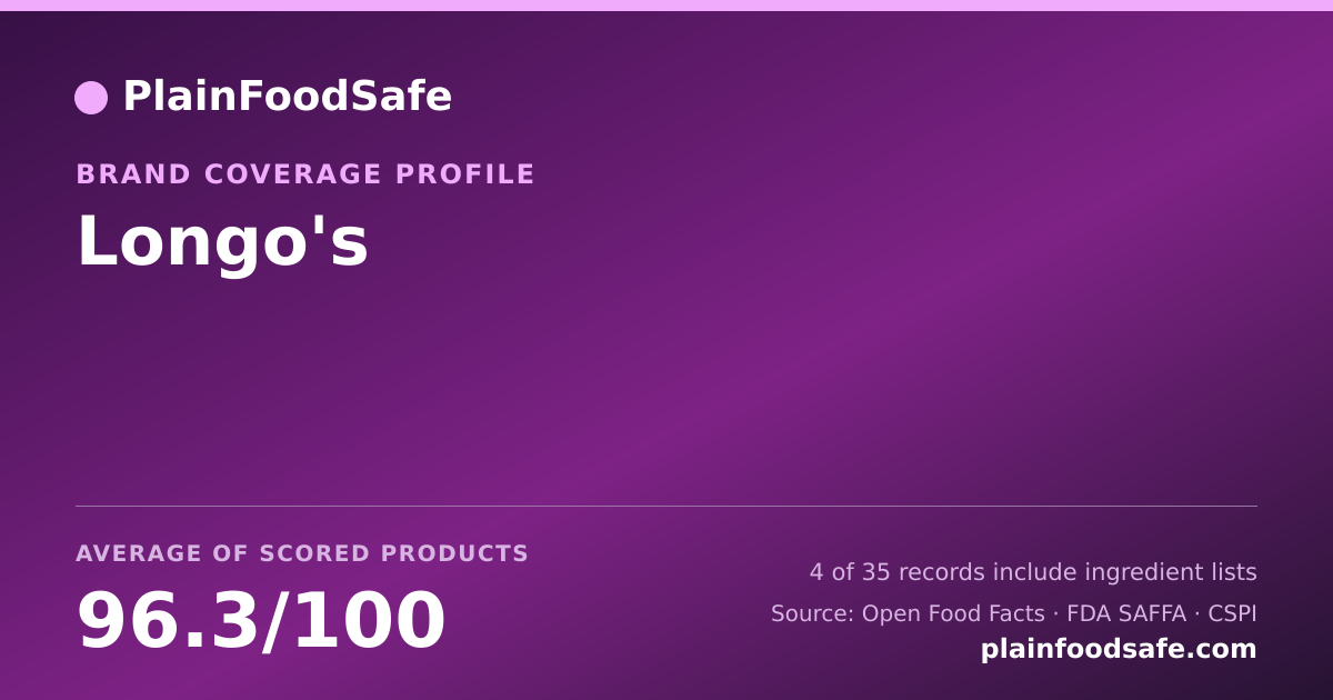 Share card for Longo's Food Safety Profile