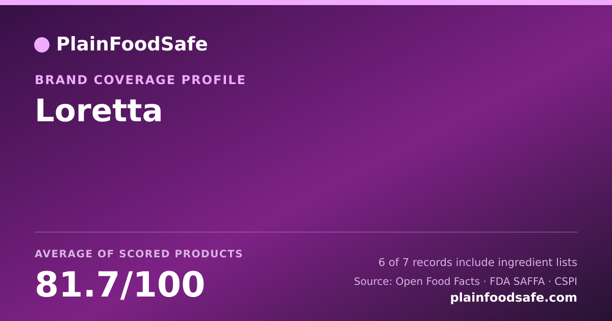 Share card for Loretta Food Safety Profile