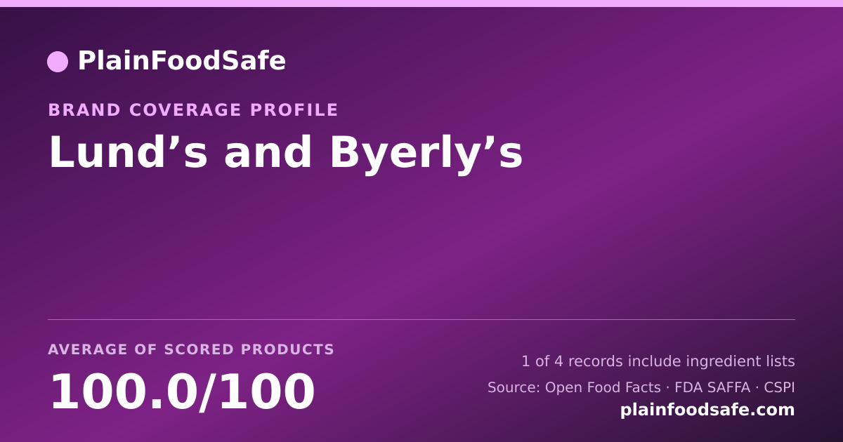 Share card for Lund’s and Byerly’s Food Safety Profile