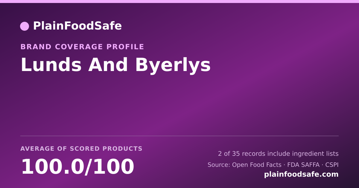 Share card for Lunds And Byerlys Food Safety Profile