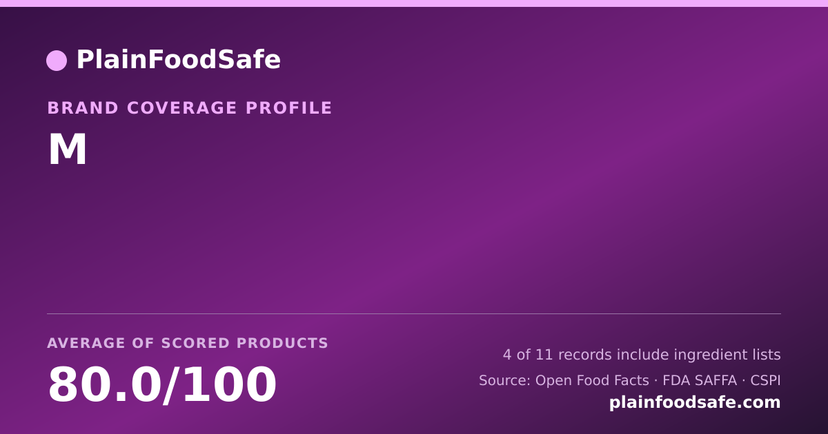 Share card for M Food Safety Profile