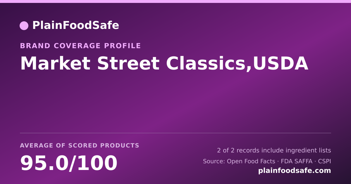Share card for Market Street Classics,USDA Food Safety Profile