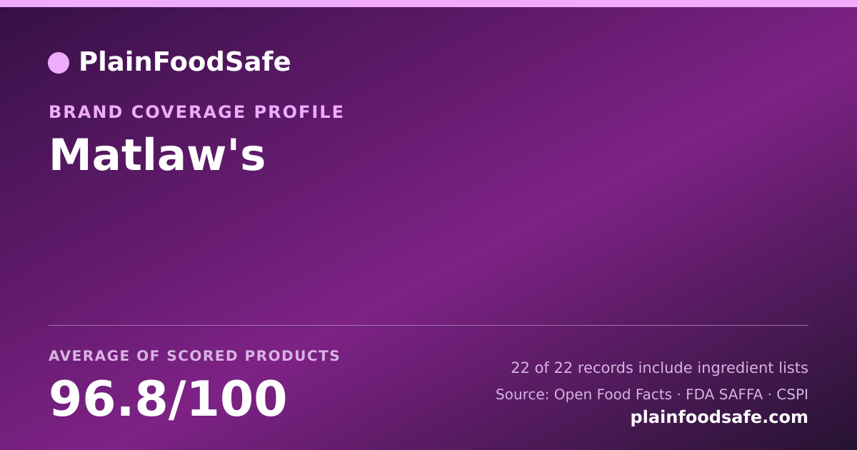Share card for Matlaw's Food Safety Profile