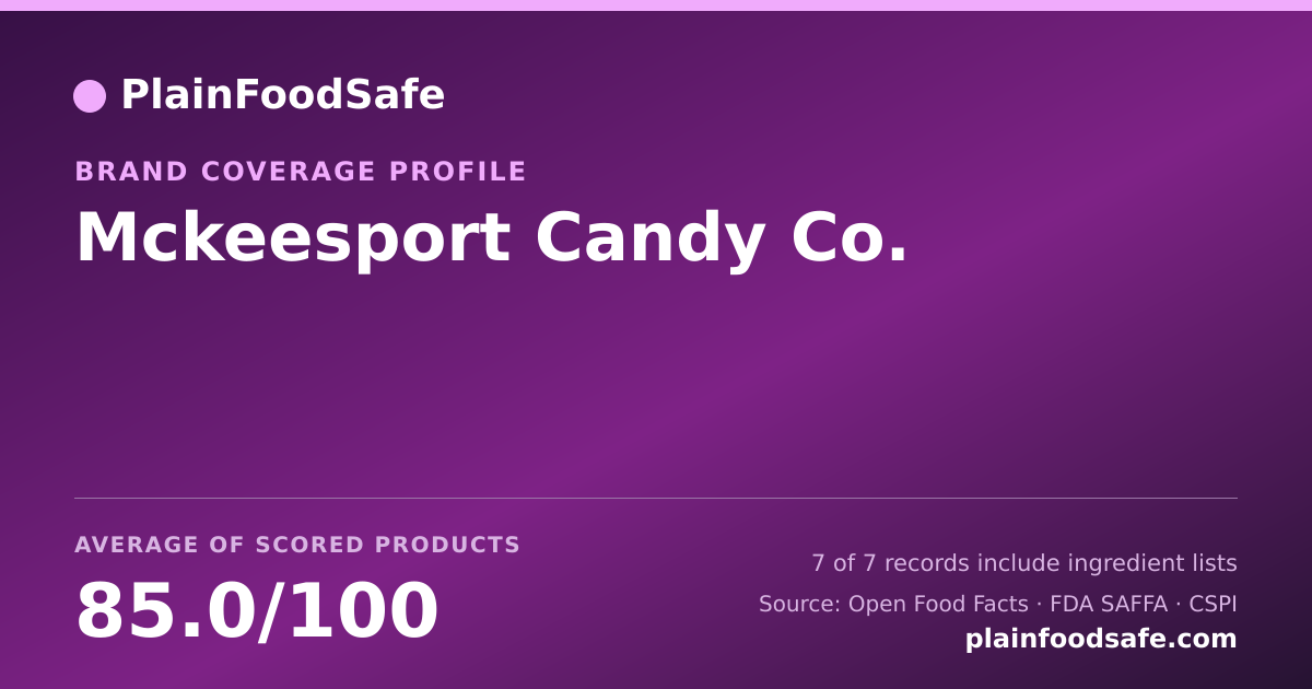 Share card for Mckeesport Candy Co. Food Safety Profile