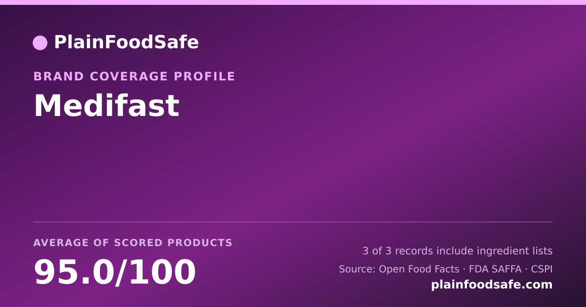 Share card for Medifast Food Safety Profile