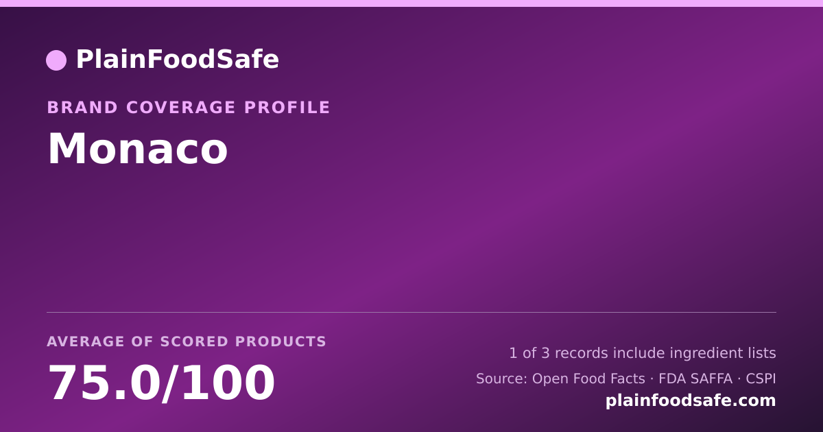 Share card for Monaco Food Safety Profile