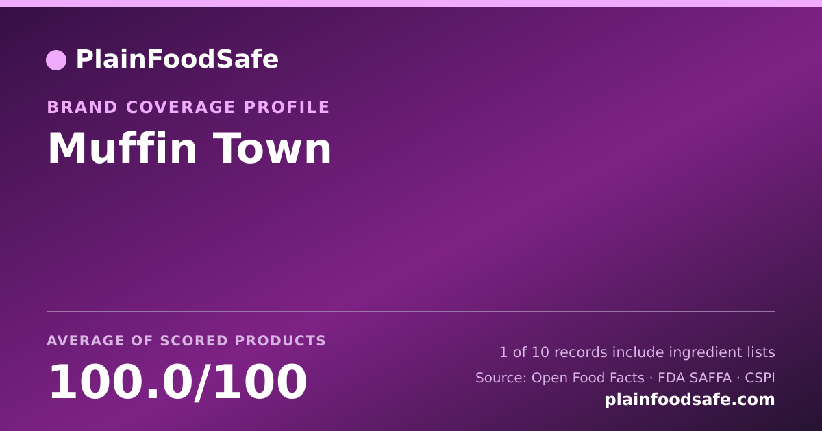 Share card for Muffin Town Food Safety Profile