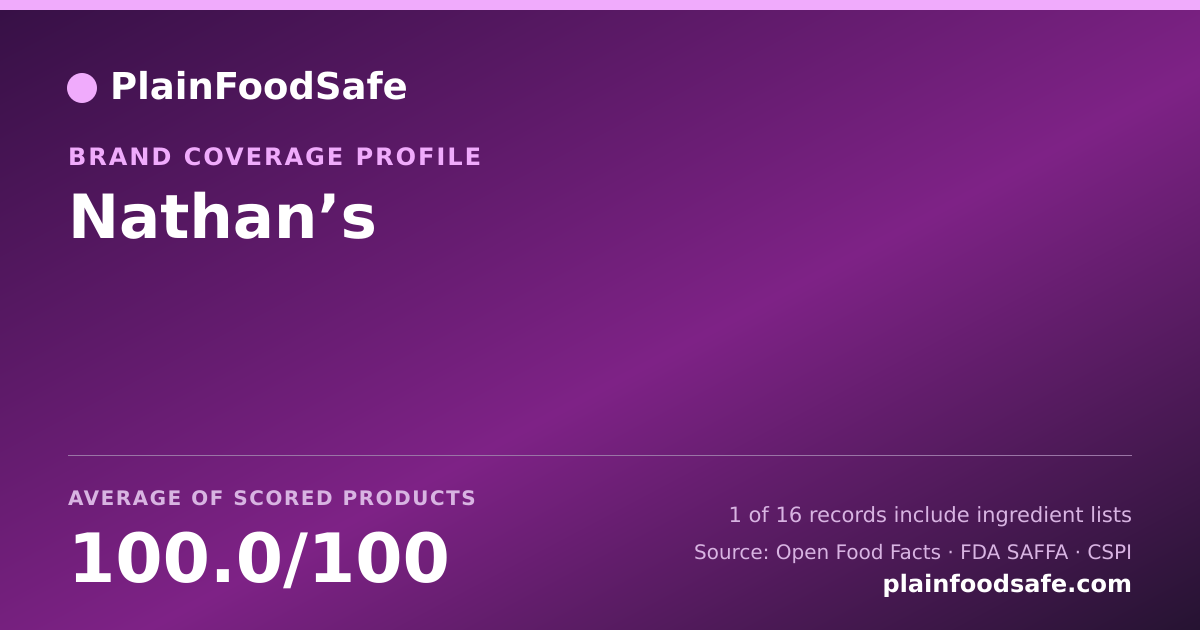 Share card for Nathan’s Food Safety Profile